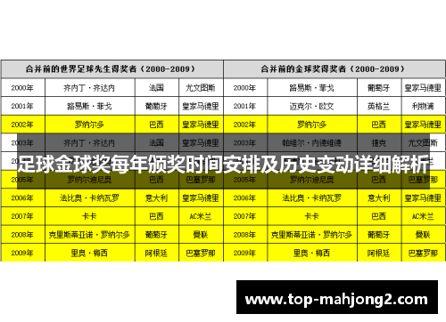 足球金球奖每年颁奖时间安排及历史变动详细解析