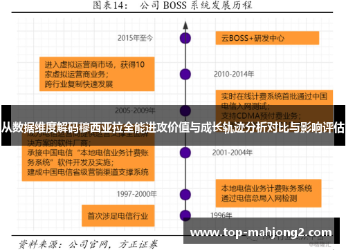 从数据维度解码穆西亚拉全能进攻价值与成长轨迹分析对比与影响评估