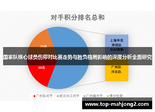 国家队核心球员伤停对比赛走势与胜负格局影响的深度分析全面研究