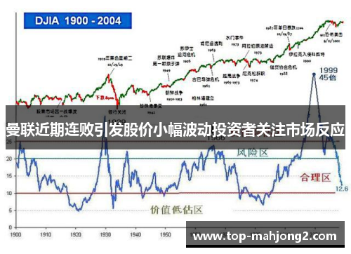 曼联近期连败引发股价小幅波动投资者关注市场反应